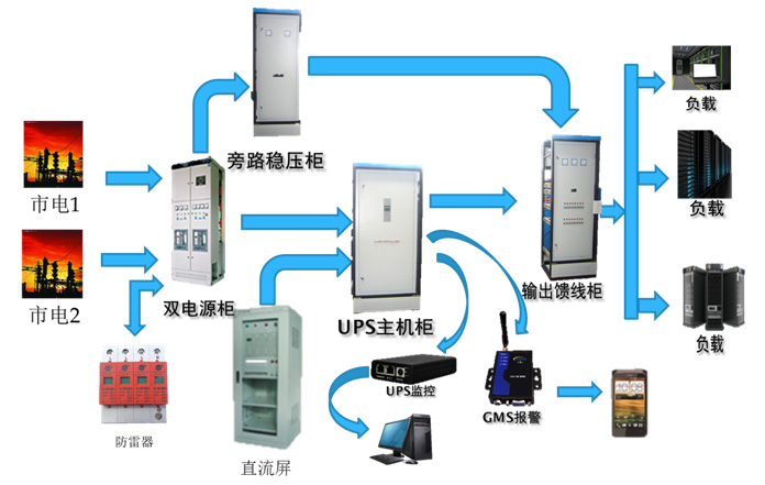 电力行业解决方案